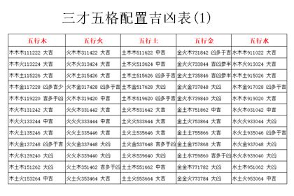 三才吉凶表|三才配置 五行三才から吉凶を占う